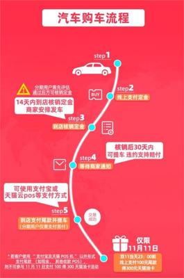 奇瑞汽车 深度布局新零售，以重磅产品矩阵重塑购车体验